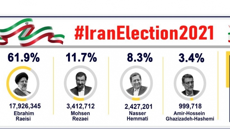 İran seçimleri / İslam düşmanlarının yüzüne şamar