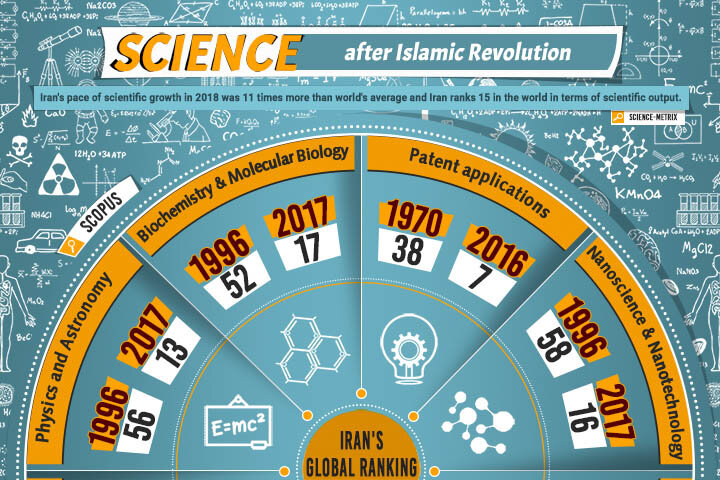 İslam Devrimi'nden sonra İran: Bilimde gerileme mi yoksa ilerleme mi? İstatistikler ne söylüyor?